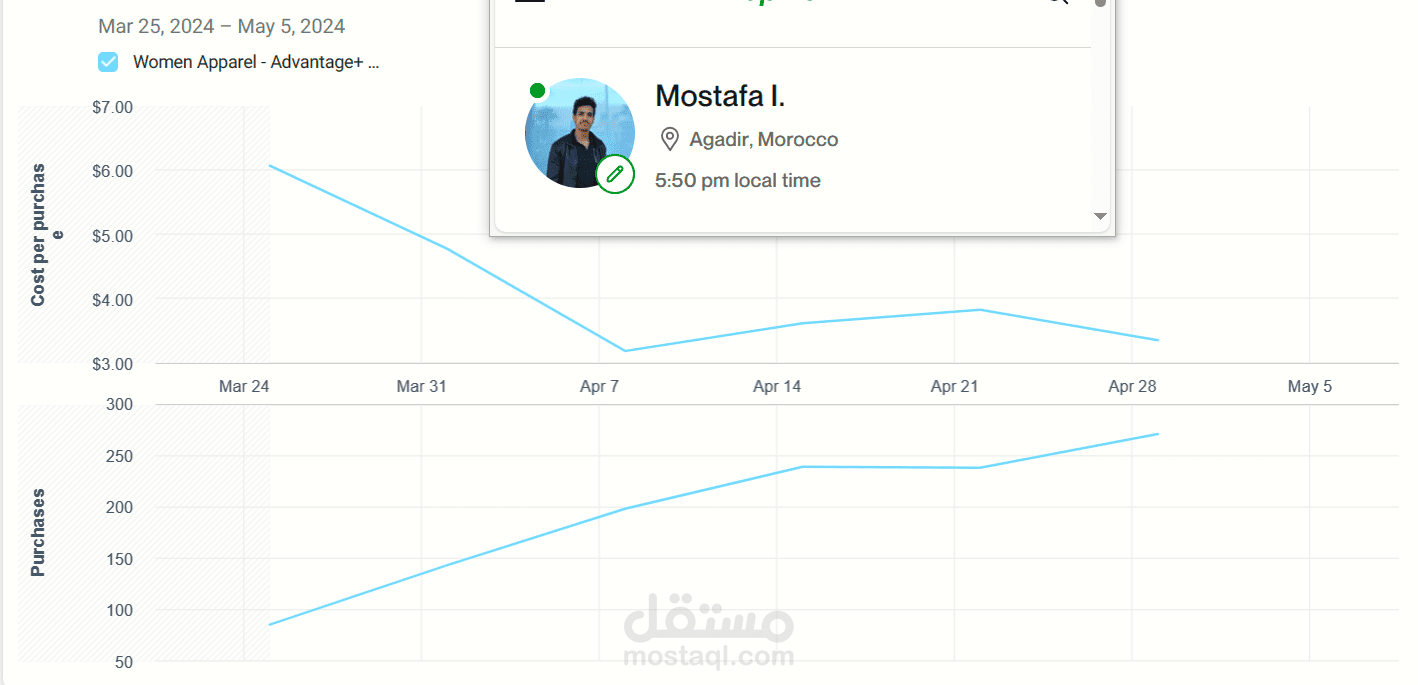 نتائج حملة براند ملابس (1500 مبيعة في 28 يوم)