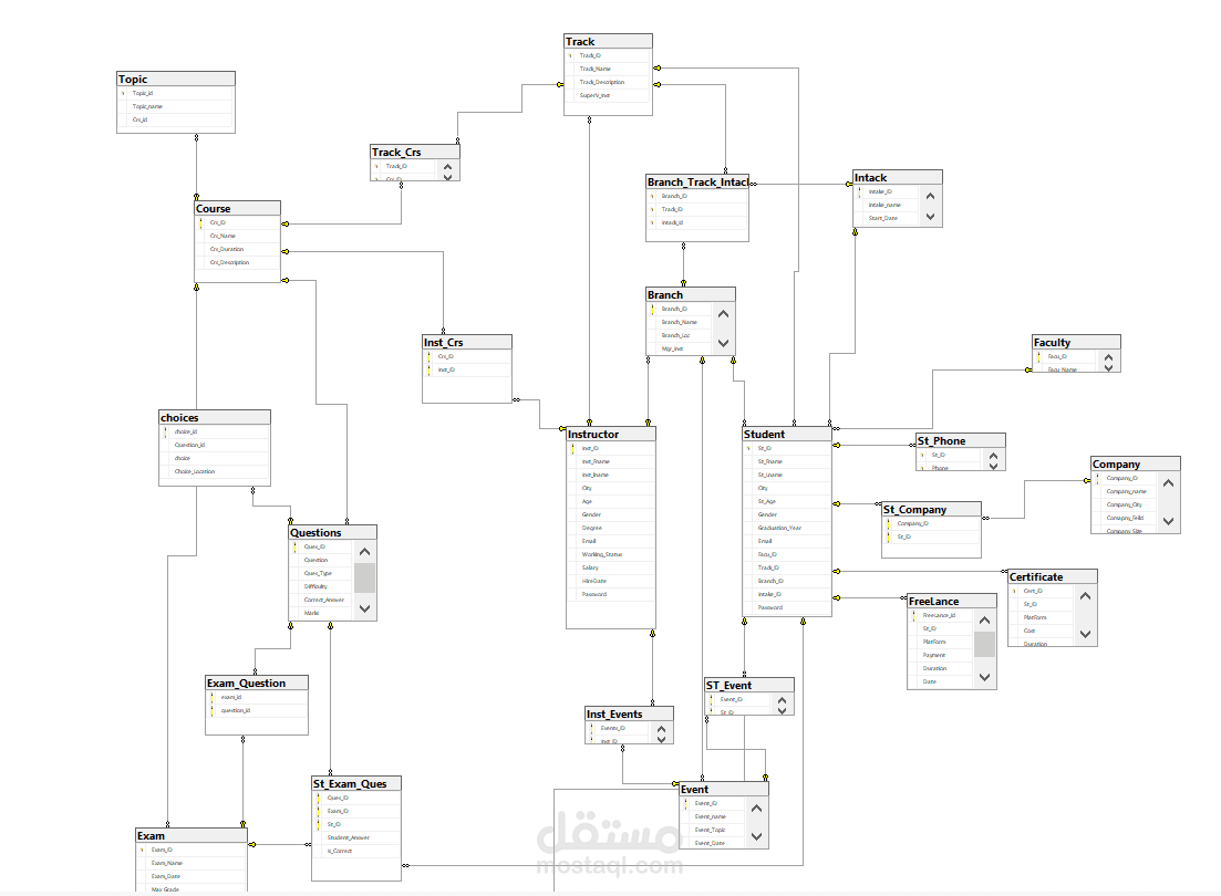 Designing and building a database for a Technology Institute