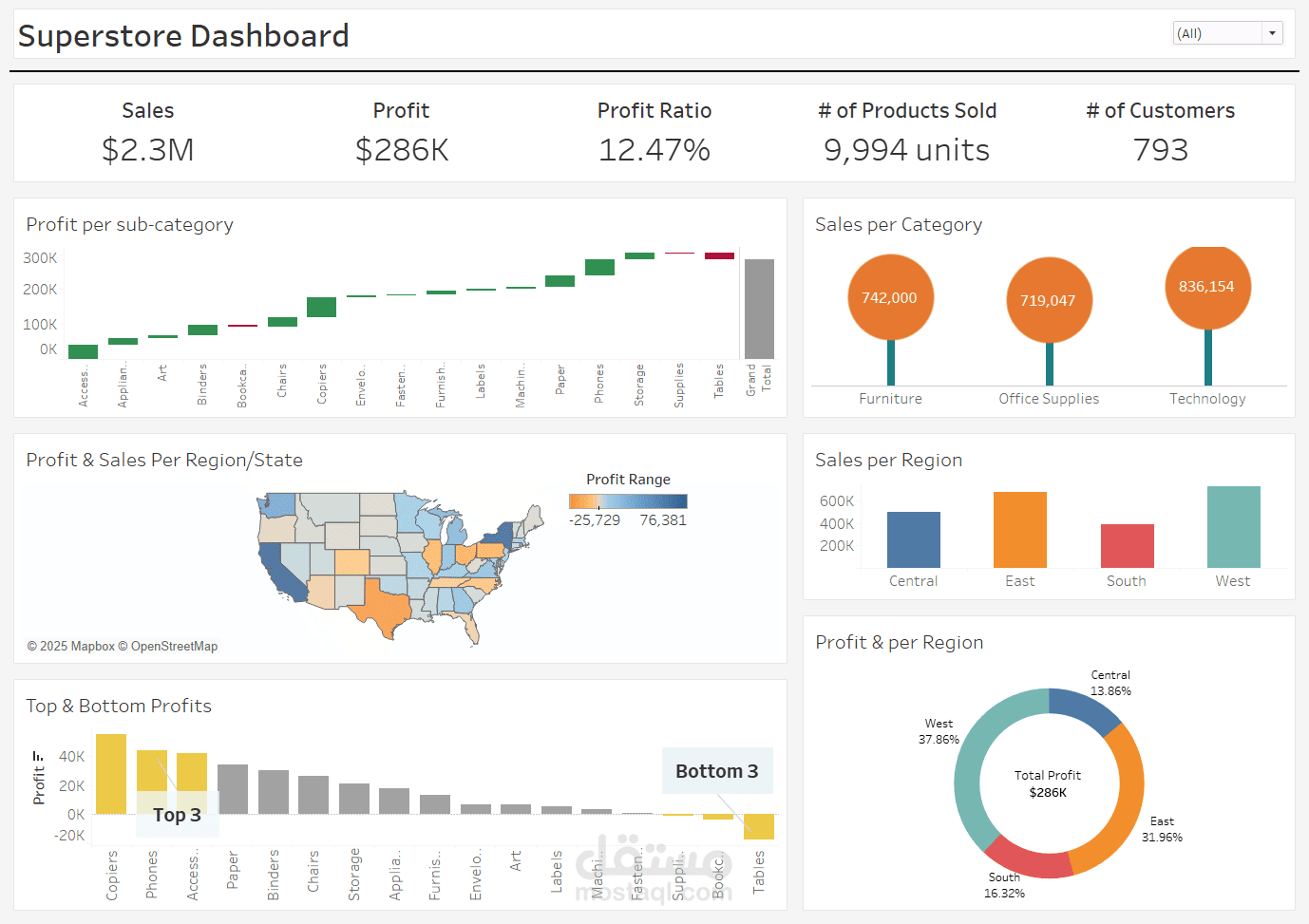 Superstore Tableau Dashboard