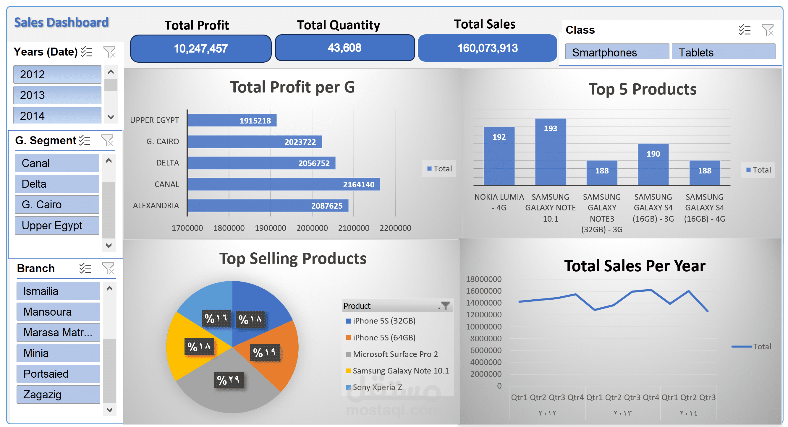 تصميم وتنفيذ داش بورد تفاعلي Excel with Dashboard