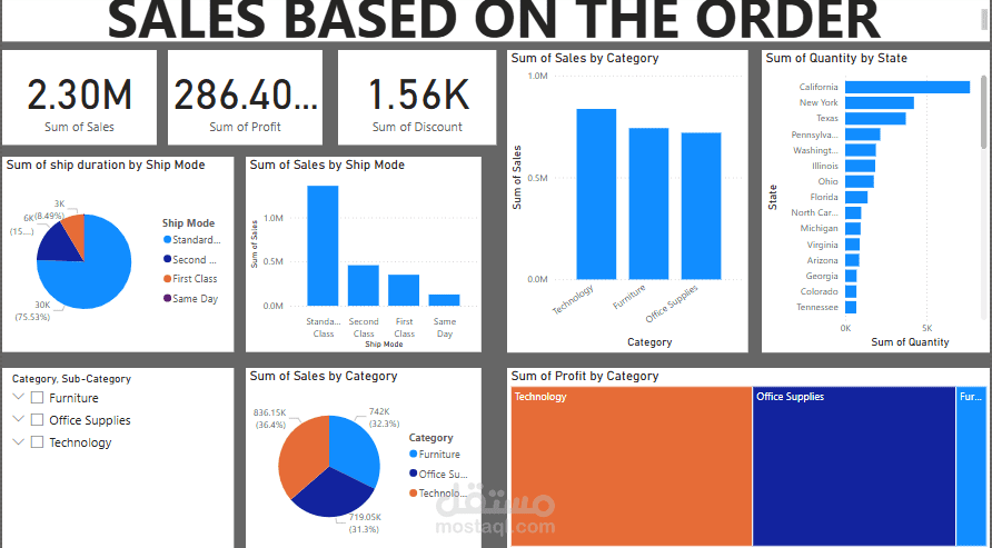 مشروح تحليل بيانات شركه X ب استخدام  POWER BI