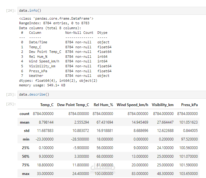 تحليل البيانات ب استخدام  PYTHON