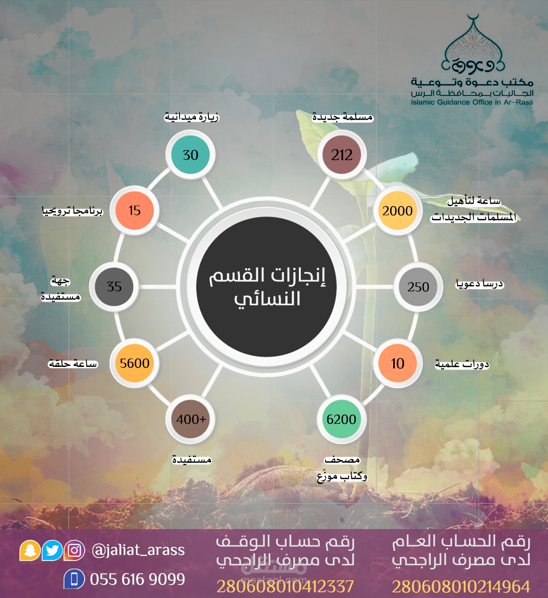 تصميم إنفوجرافيك مميز infographic