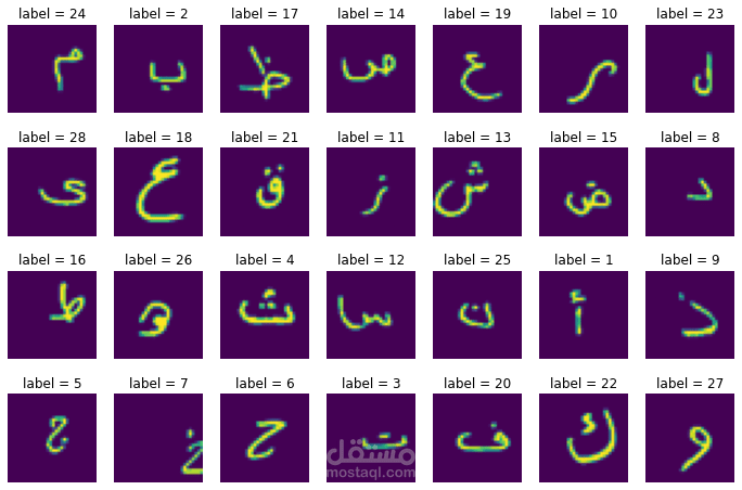 Arabic Handwritten Recognition
