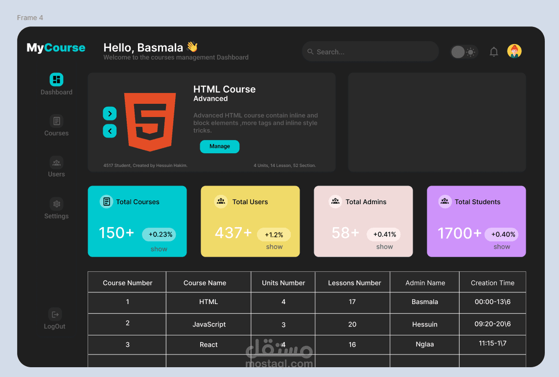 تصميم واجهة لوحة تحكم (Admin Dashboard) باستخدام Figma