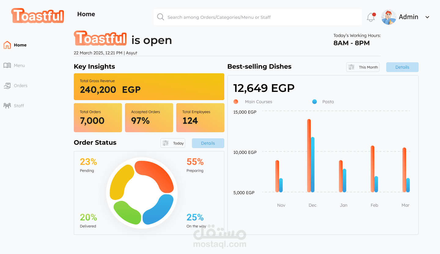 Toastful - Restaurant Admin Dashboard UI