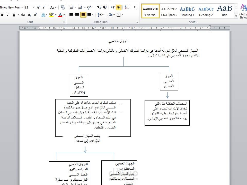 جزء من تلخيص وكتابة وتنسيق مادة علم النفس