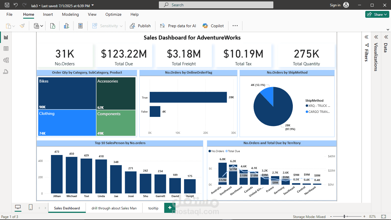 لوحات تفاعلية لتحليل الأعمال باستخدام بيانات AdventureWorks   باستخدام Power BI