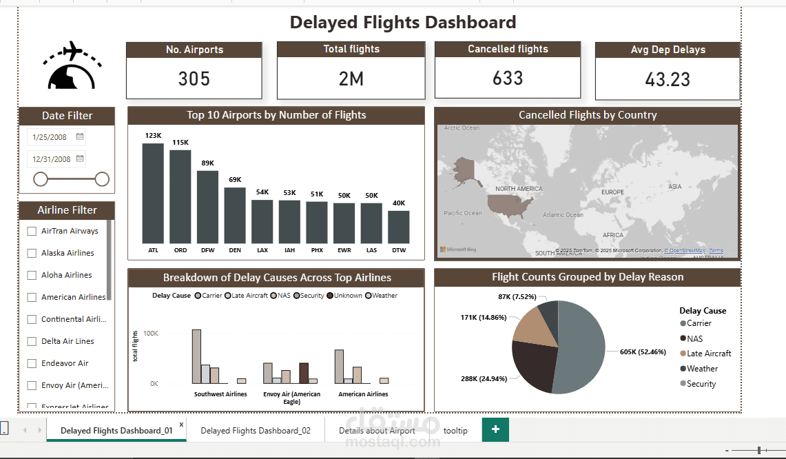 لوحة تحليل تأخيرات الرحلات الجوية – باستخدام Power BI