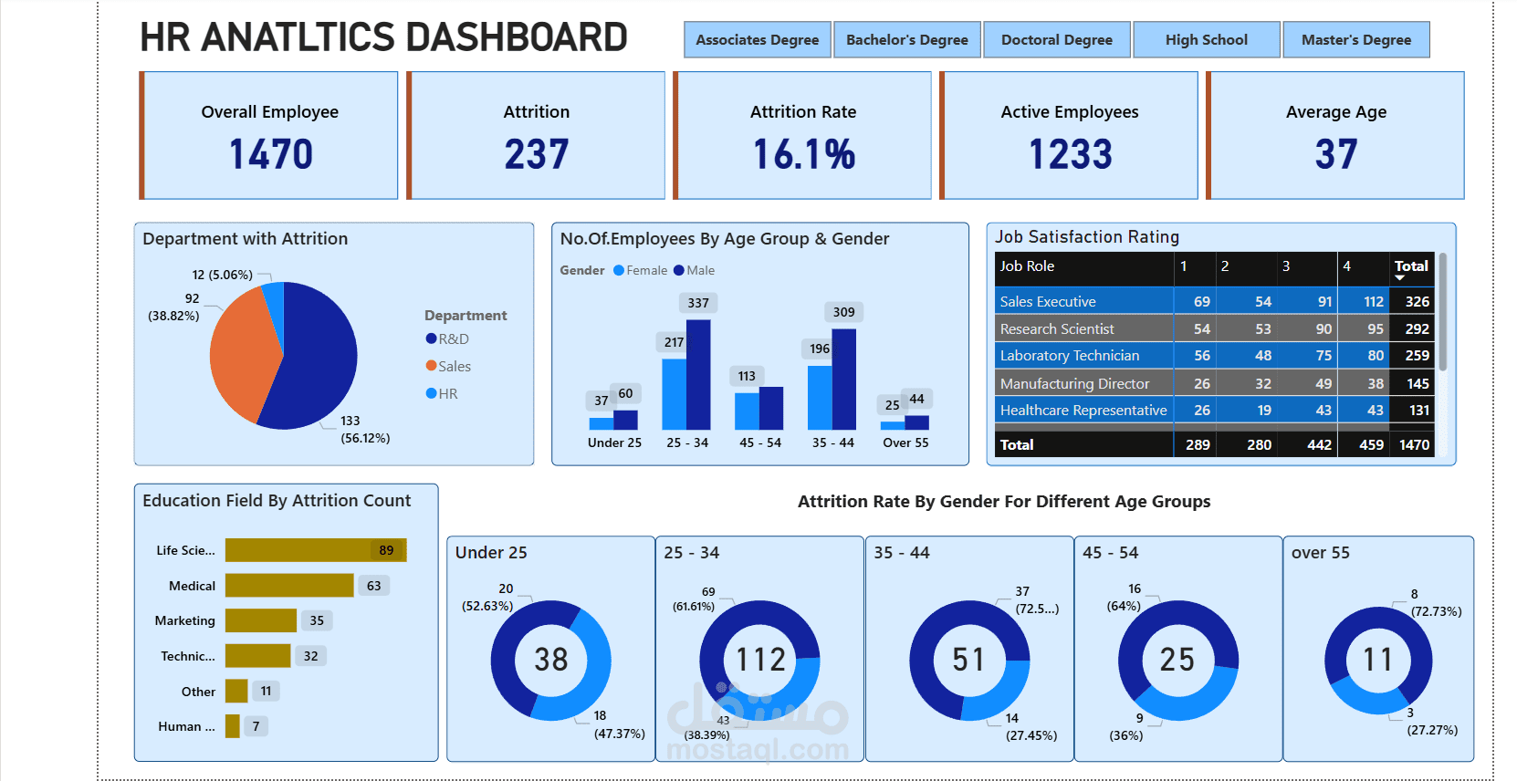 تحليل باستخدام Power Bi