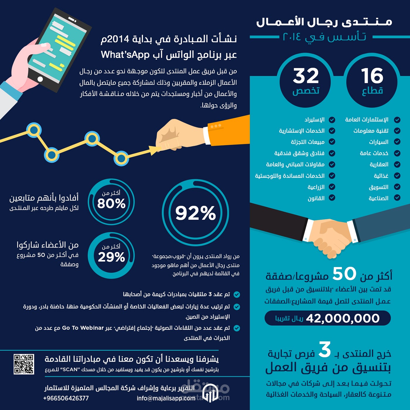 تصميم انفوغرافيك | Infographic design