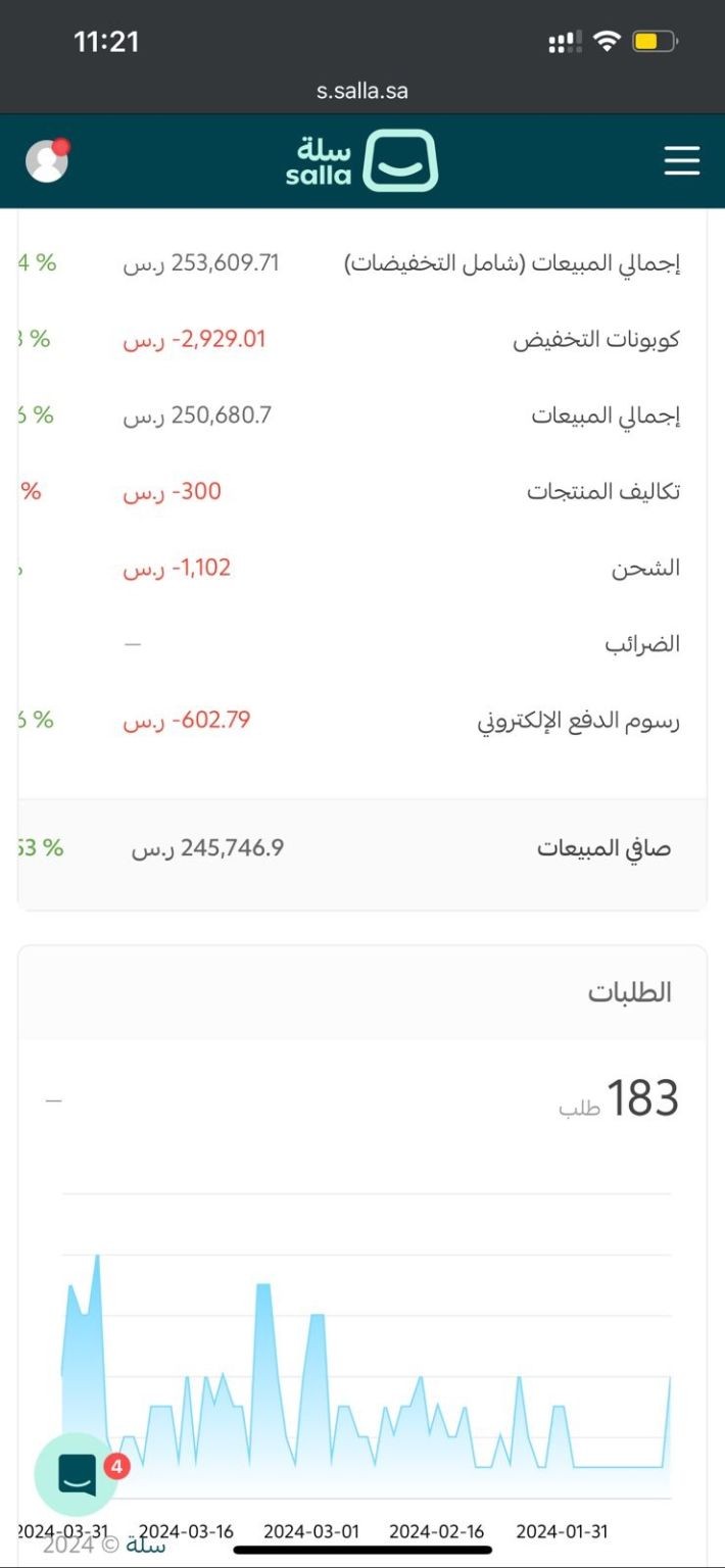 تحقيق ارباح في مجال الدهب لمتجر بالسعودية