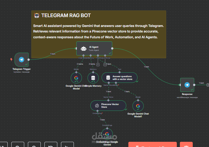 RAG Agent Workflow: Intelligent Knowledge Assistant