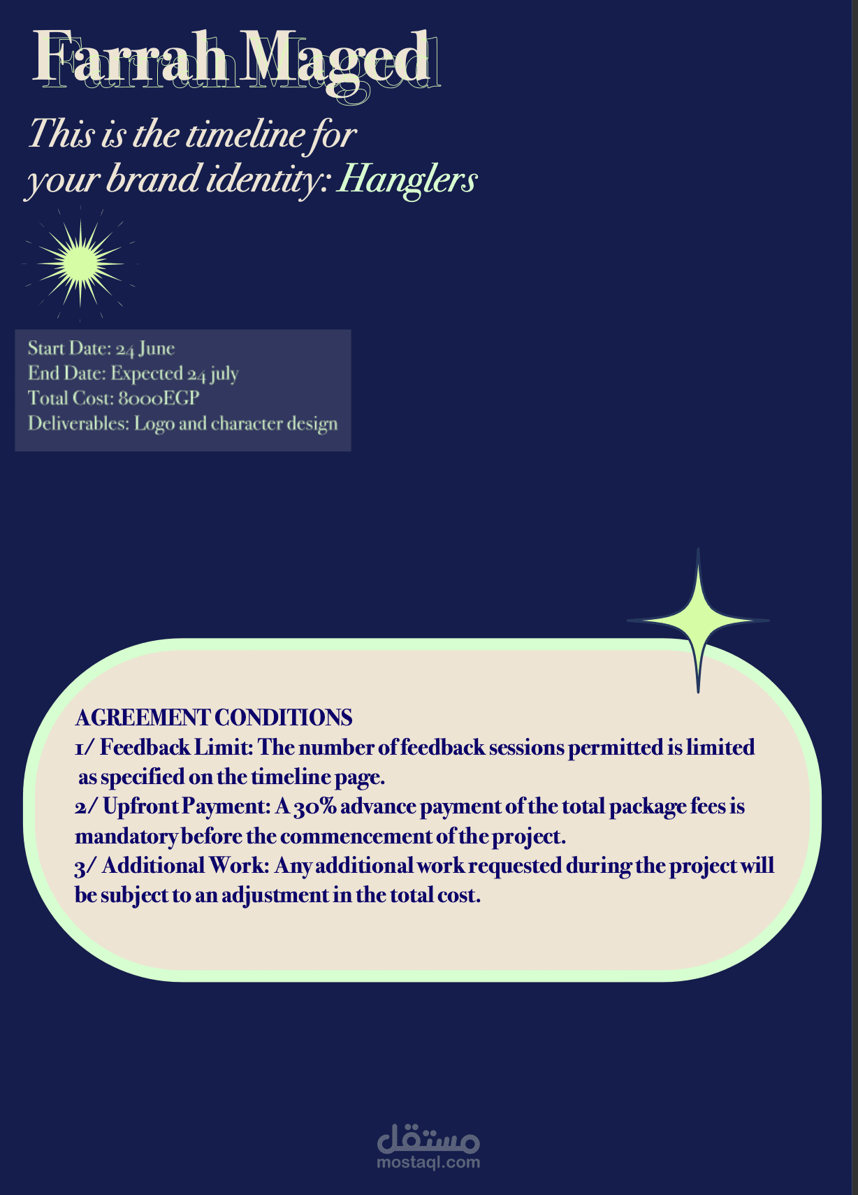 Timeline for brand identity