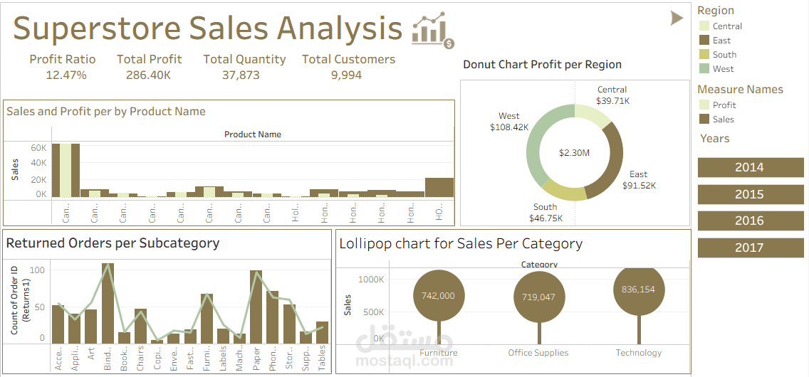 تصميم لوحات تحكم تفاعلية احترافية باستخدام Tableau.