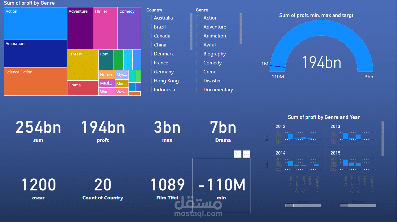 data visualization with power bi