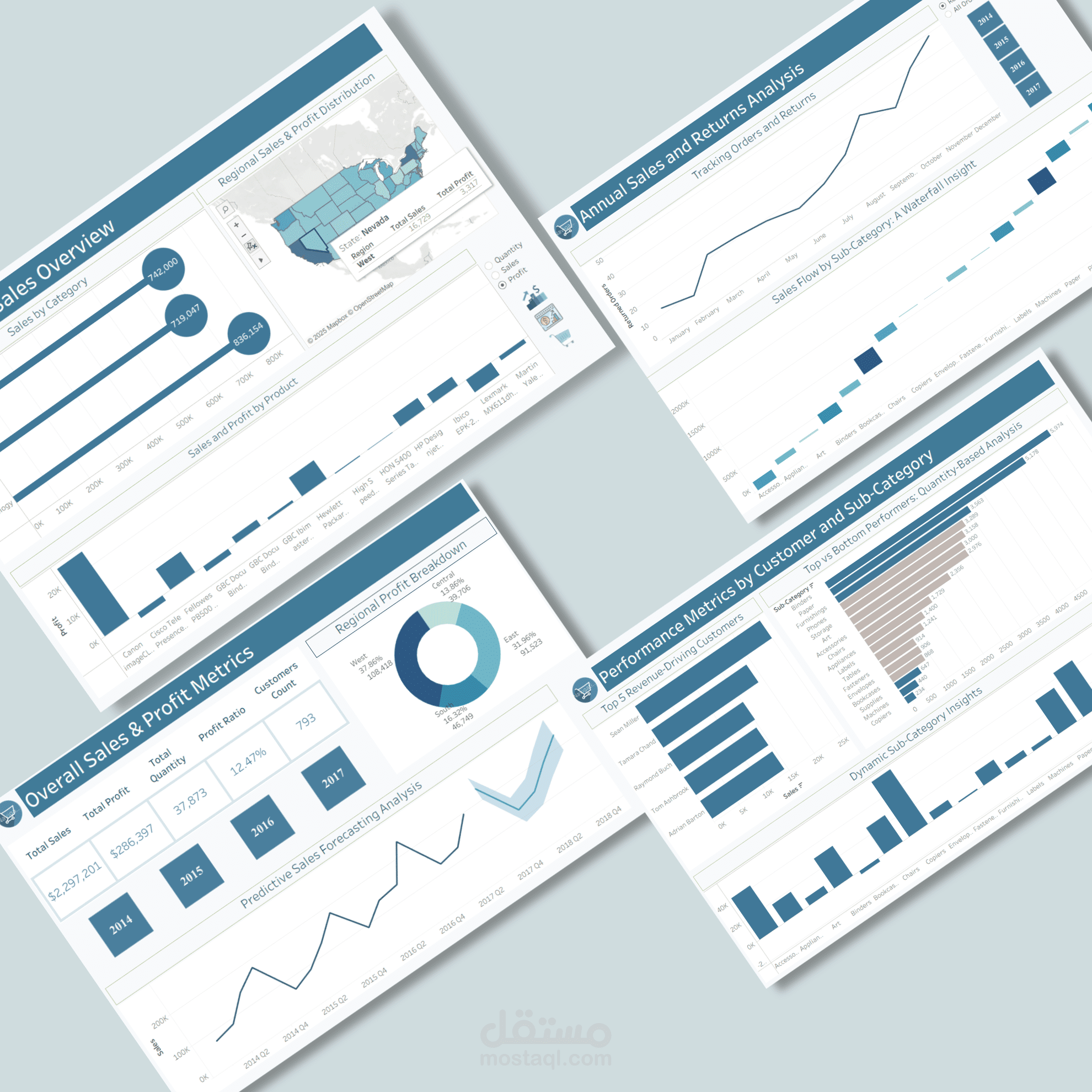 تحليل أداء متجر تجزئة باستخدام بيانات Sample Superstore على Tableau