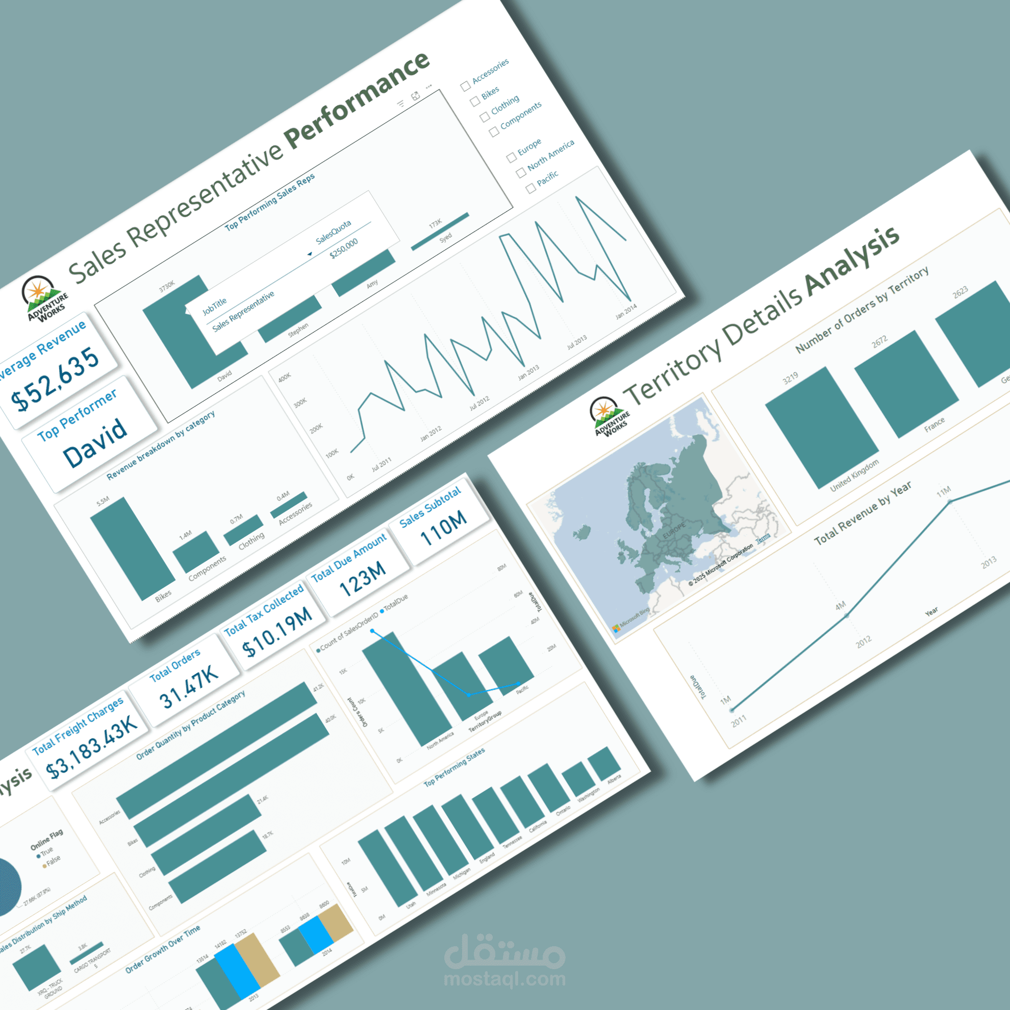 تحليل مبيعات AdventureWorks باستخدام Power BI
