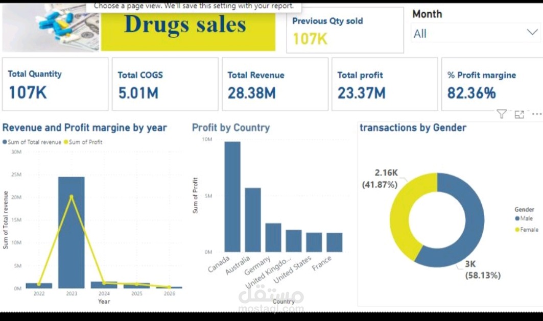 Drug Sales Analysis