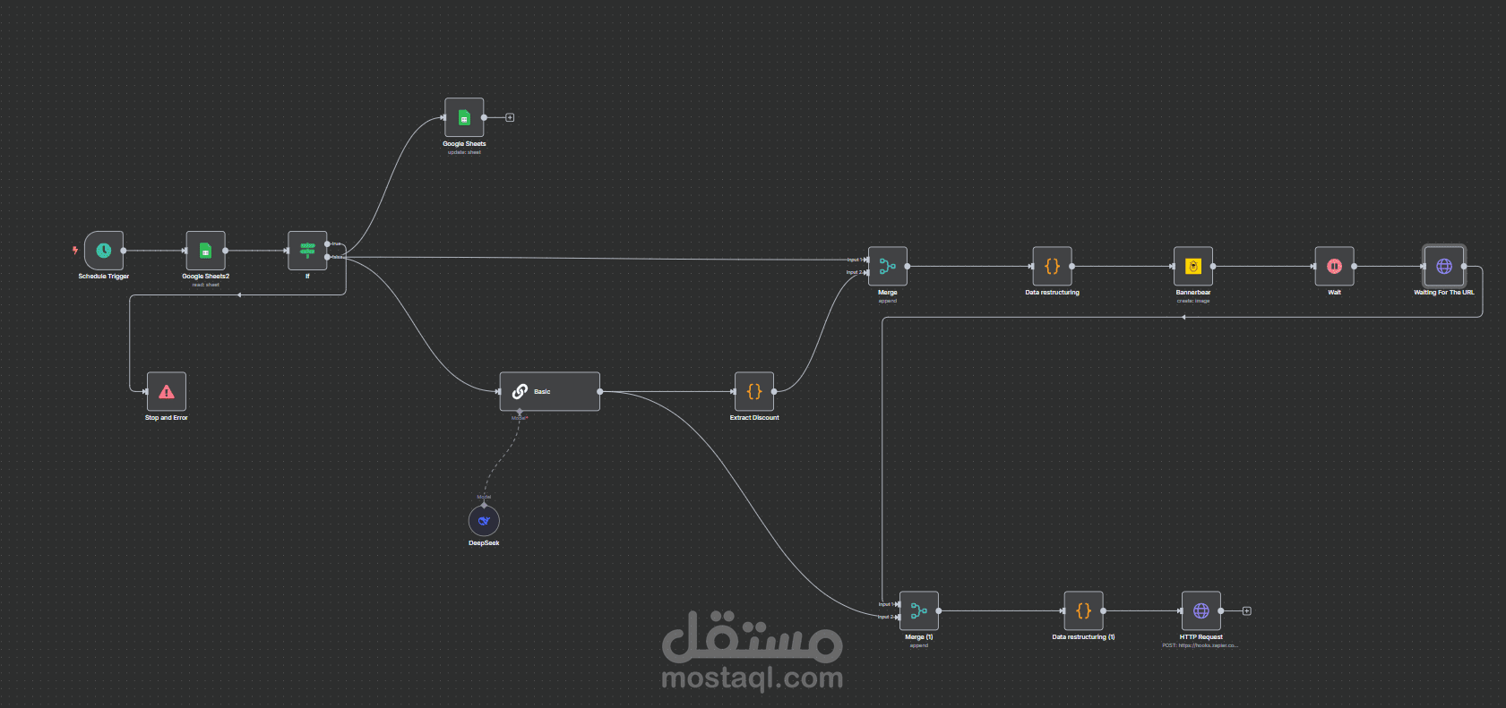 نظام أتمتة إبداعية متكاملة للمحتوى والتسويق الرقمي (AI-Powered Content Automation)