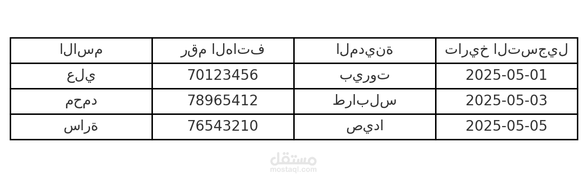 تصميم نموذج Excel بسيط لإدخال بيانات العملاء