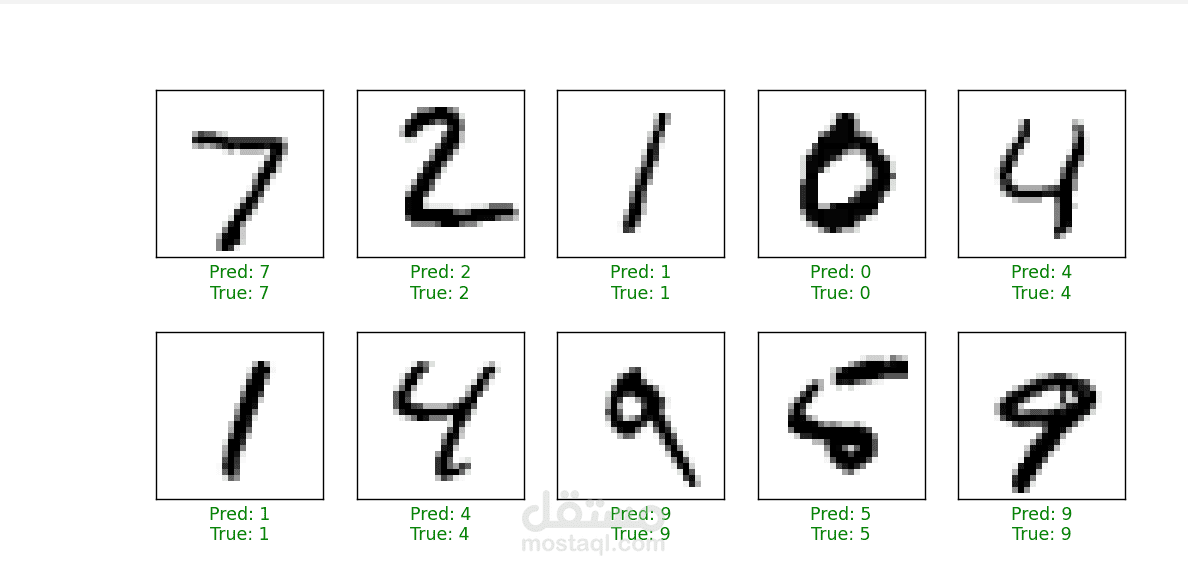 التعرف على الأرقام المكتوبة يدويًا باستخدام التعلم العميق – Handwritten Digit Recognition using Deep Learning