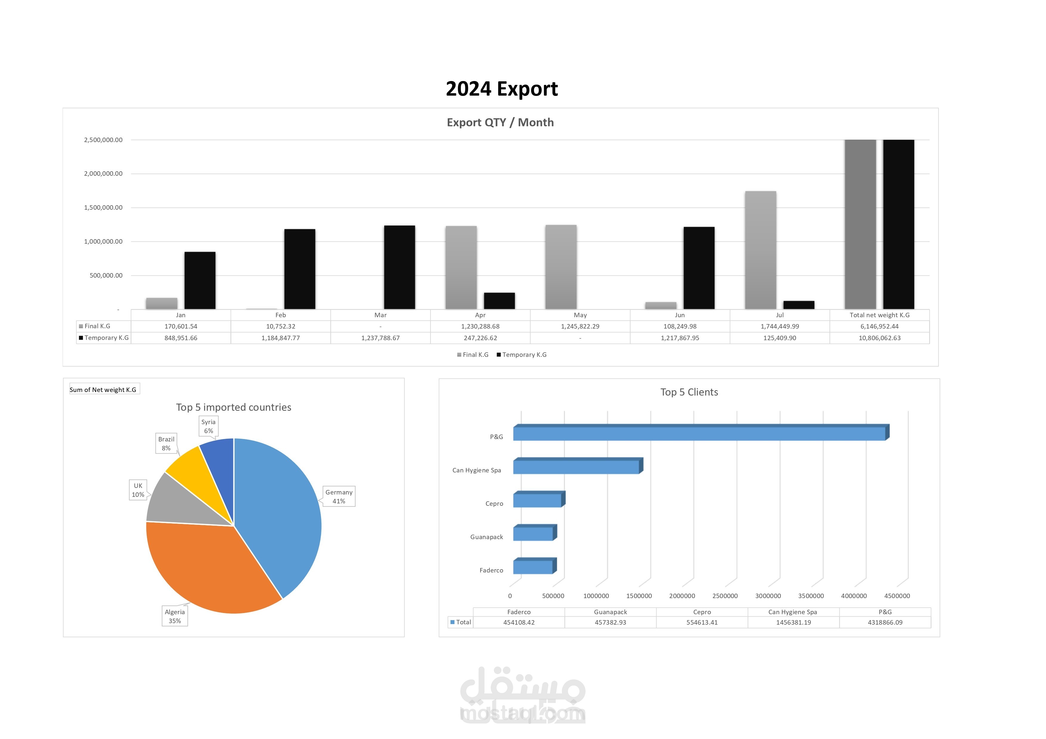 نموذج لوحة بيانات – Dashboard