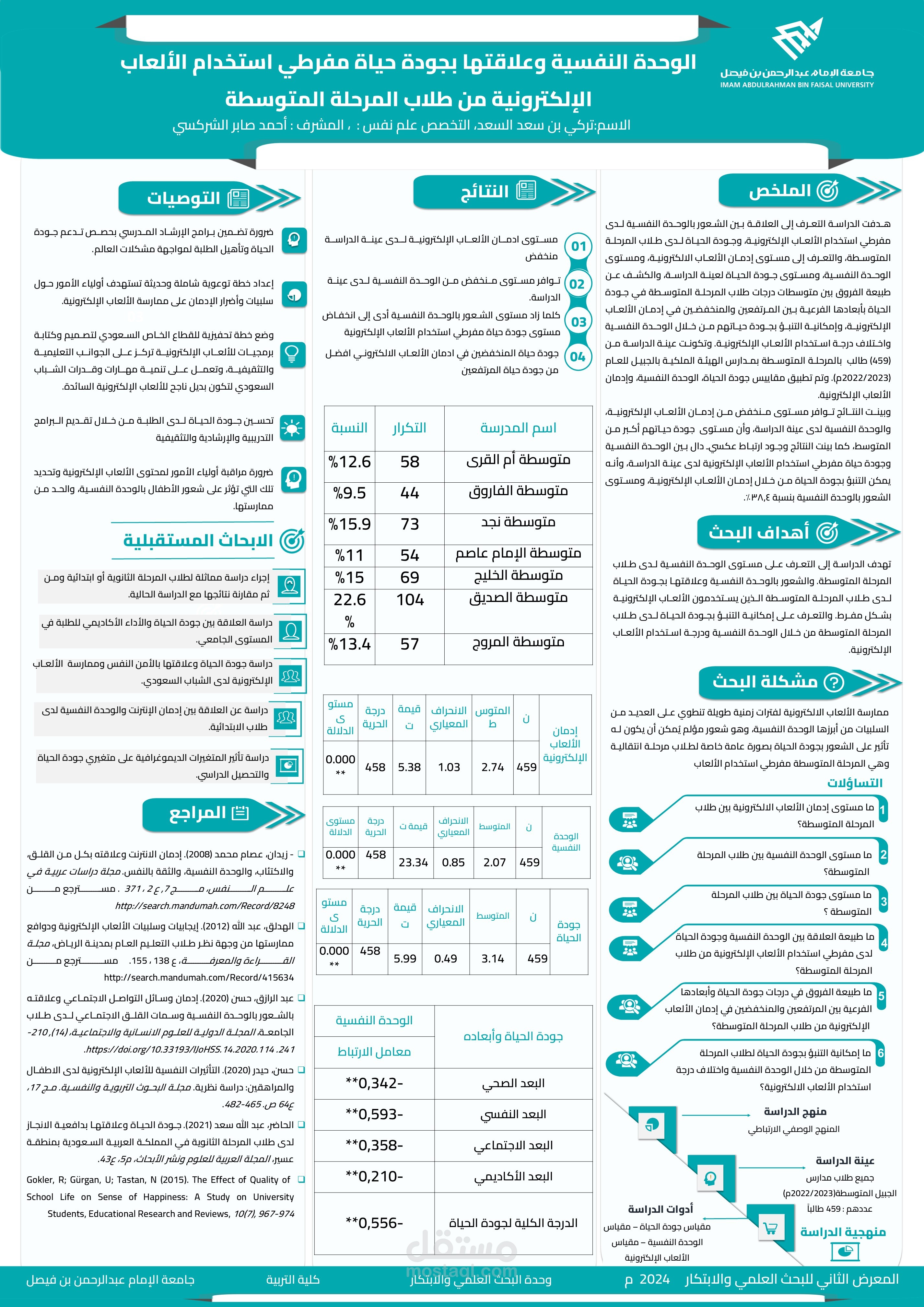 بوستر دراسة علمية: العلاقة بين الوحدة النفسية وجودة الحياة لدى مفرطي استخدام الألعاب الإلكترونية