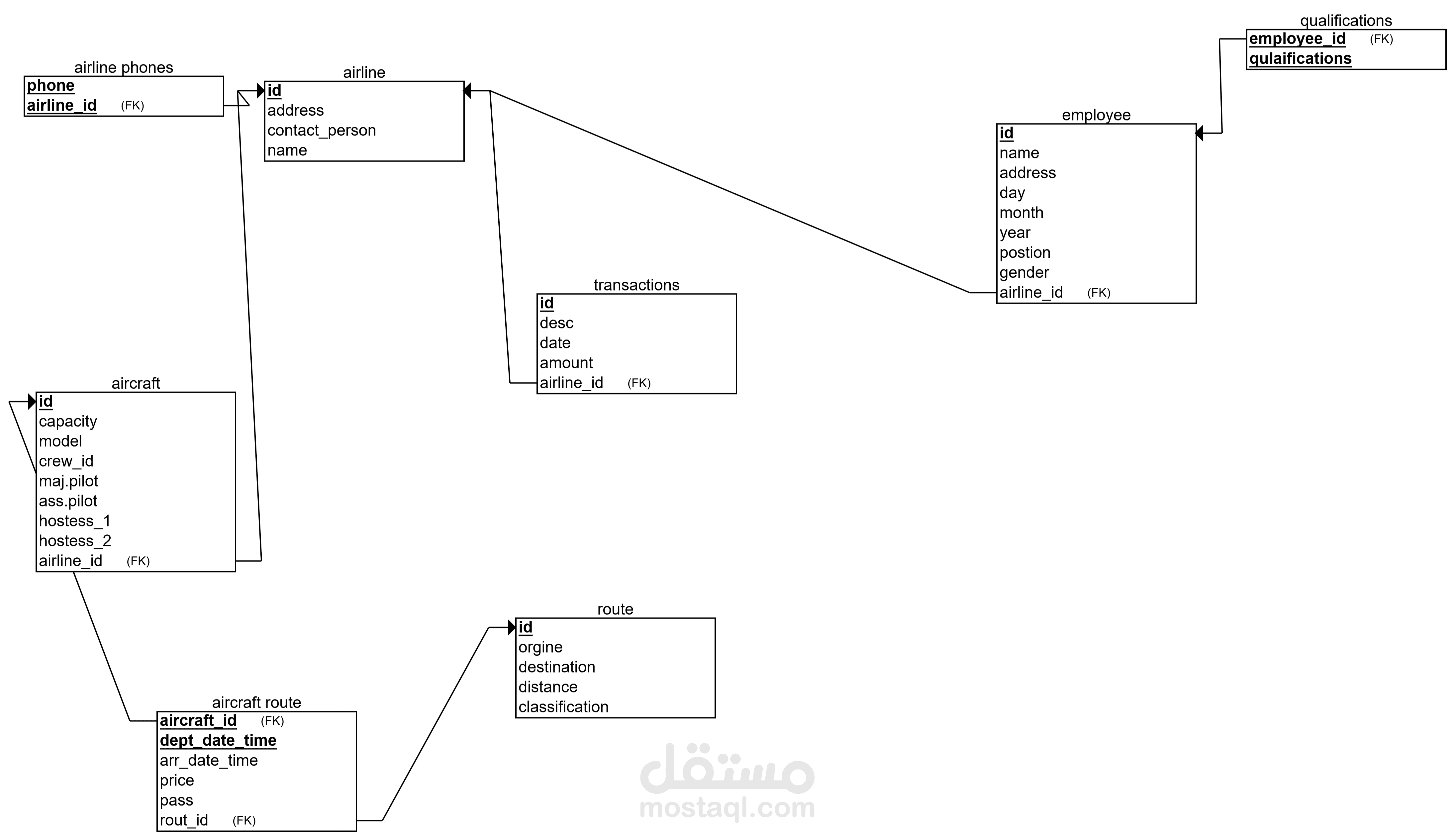 عمل erd mapping