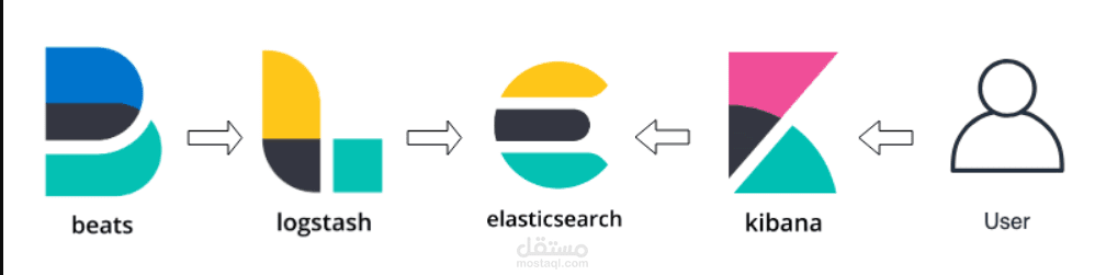 ELK_setup_auto
