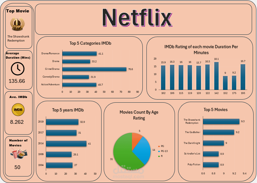 Netflix Dashboard