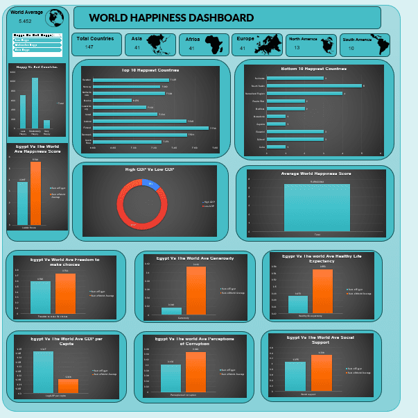 ًWorld Happiness Dashboard