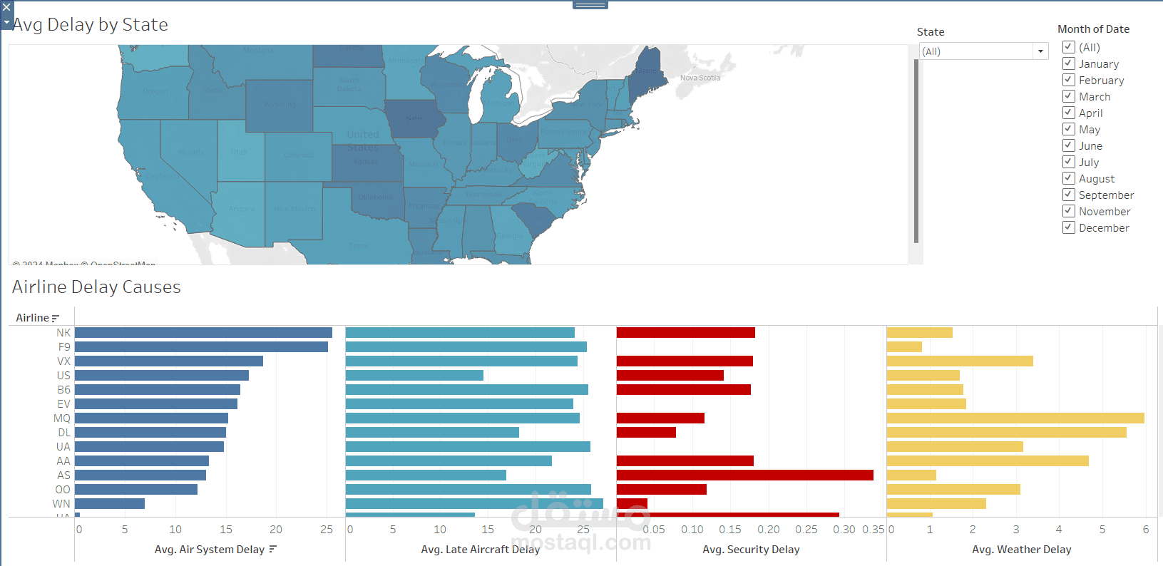 Airline trips delay analysis