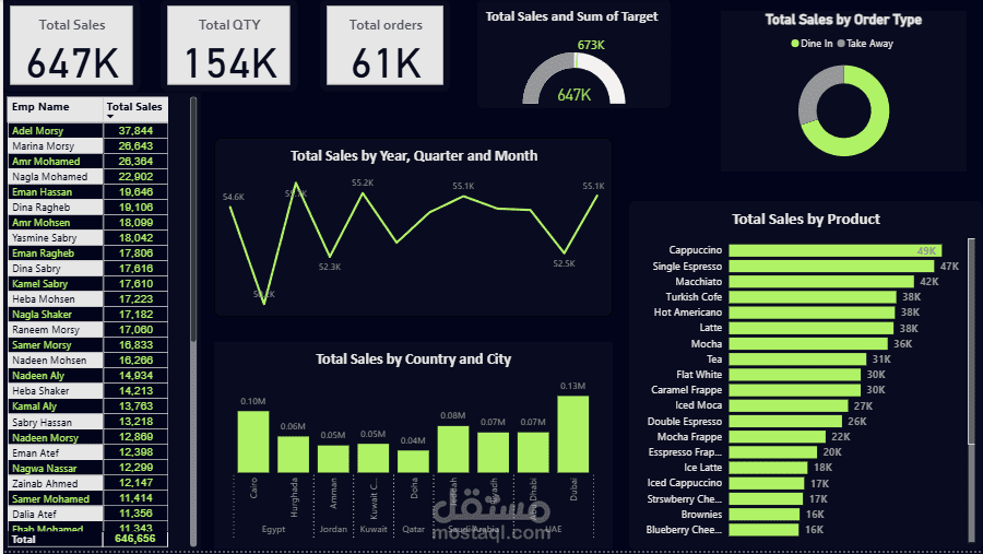 Power bi Sales Dashboard Project