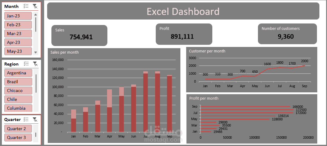 Excal Sales Dashboard Project