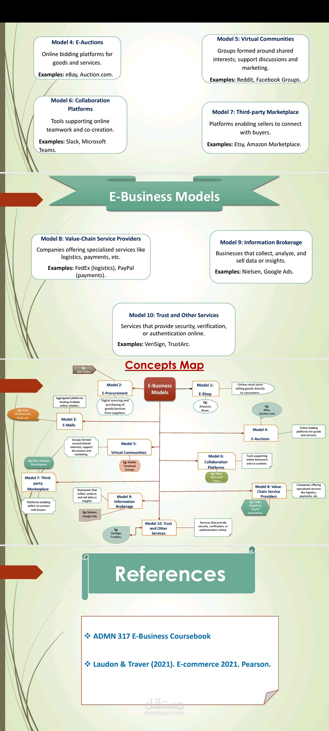 E-Business Model