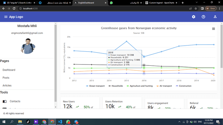 Custom Dashboard