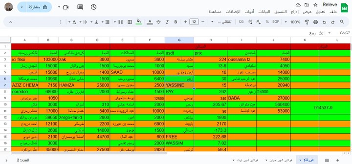 انجاز جدول بيانات حسابات مالية علا GOOGLE SHEET