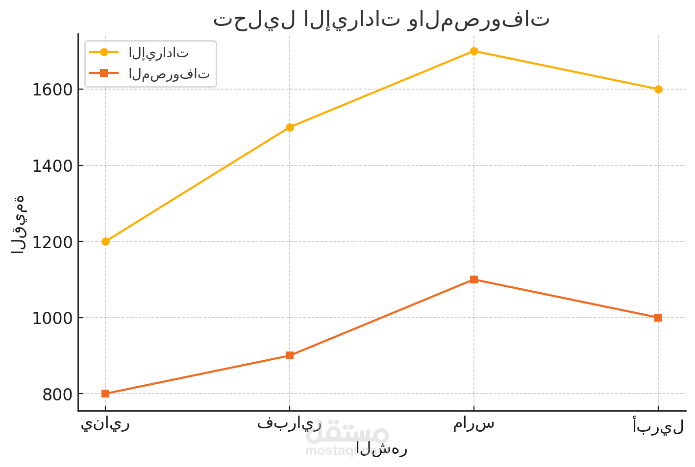 تنظيم وتنسيق جداول مالية وميزانيات باستخدام Excel
