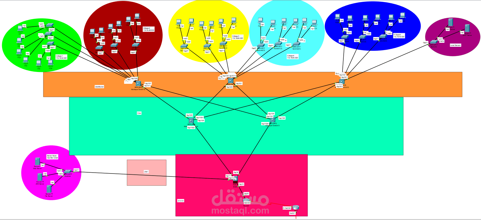 University Network Infrastructure