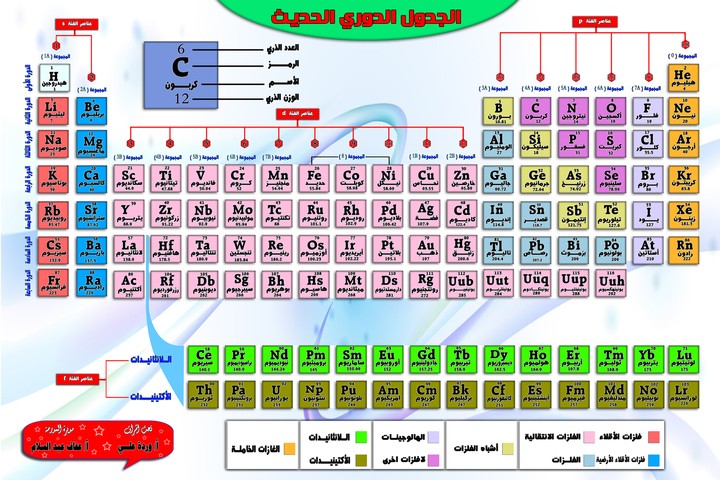 الجدول الدوري الحديث