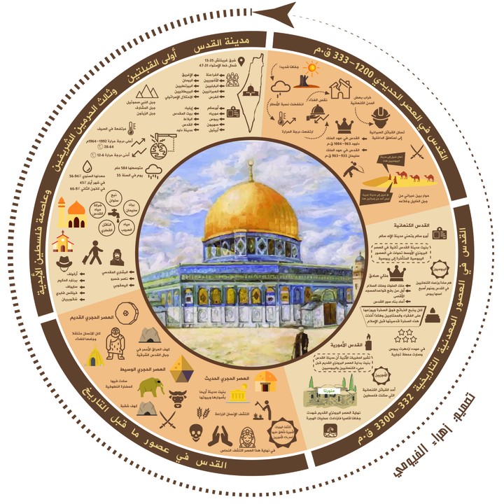 انفوجرافيك تاريخ القدس