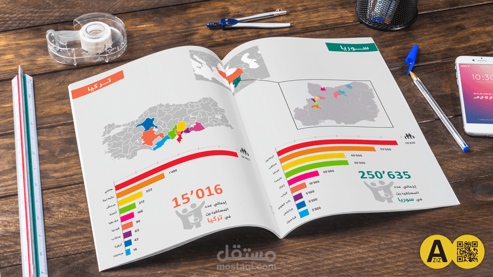 #974 Annual Report - Profile - تقرير سنوي - ملف تعريفي