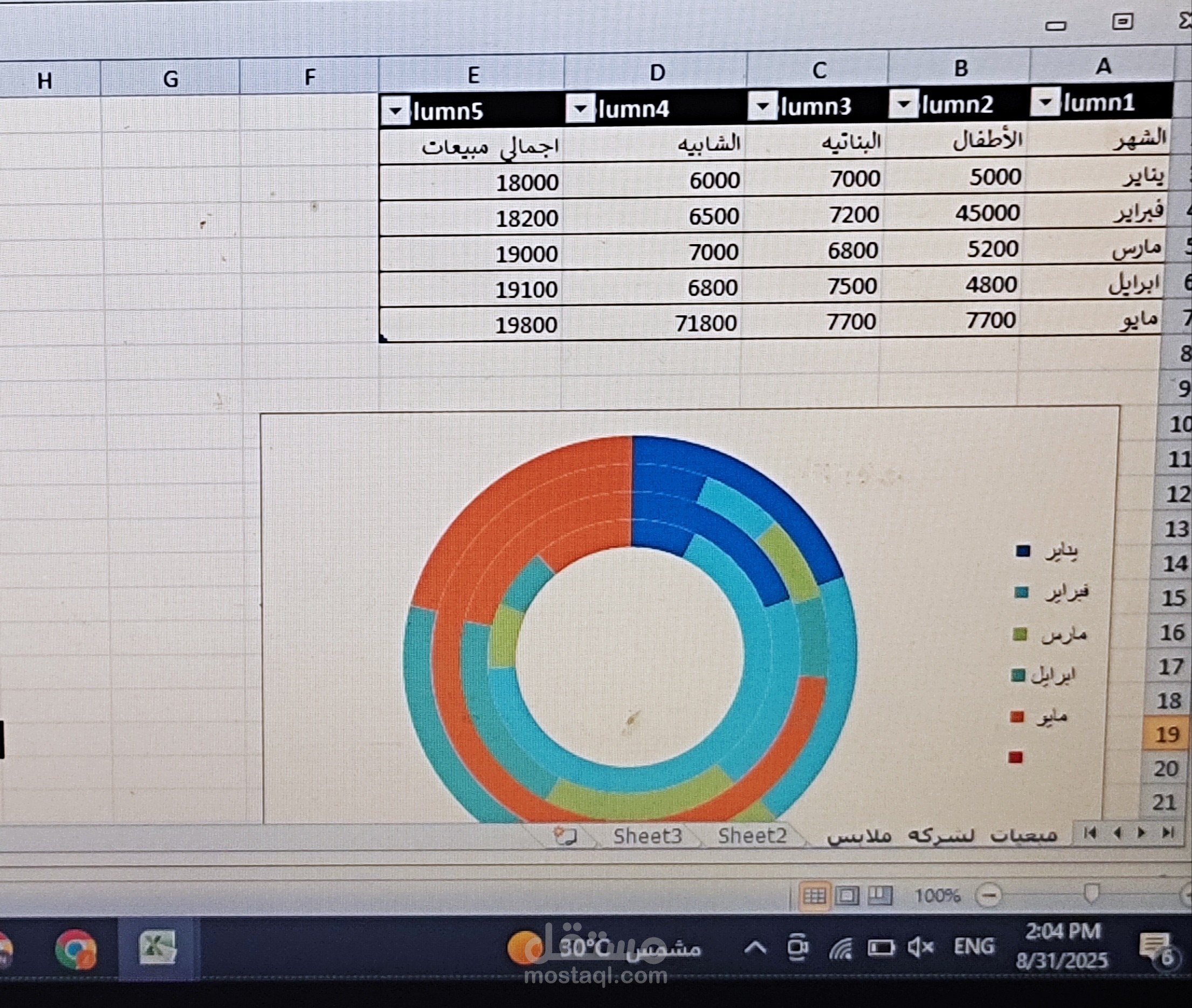 تحليل بيانات المبيعات والمالية لشركات الأزياء والملابس عبر Excel