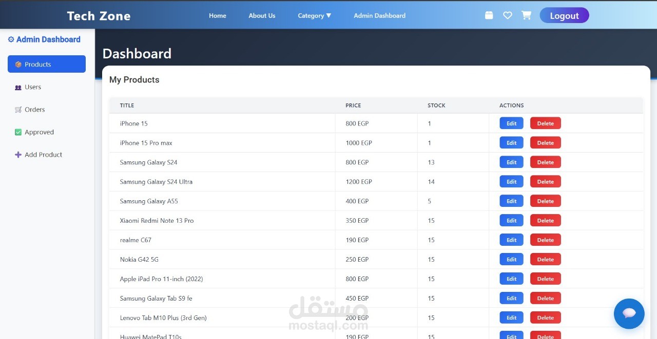 Admin Dashboard and seller dashboard
