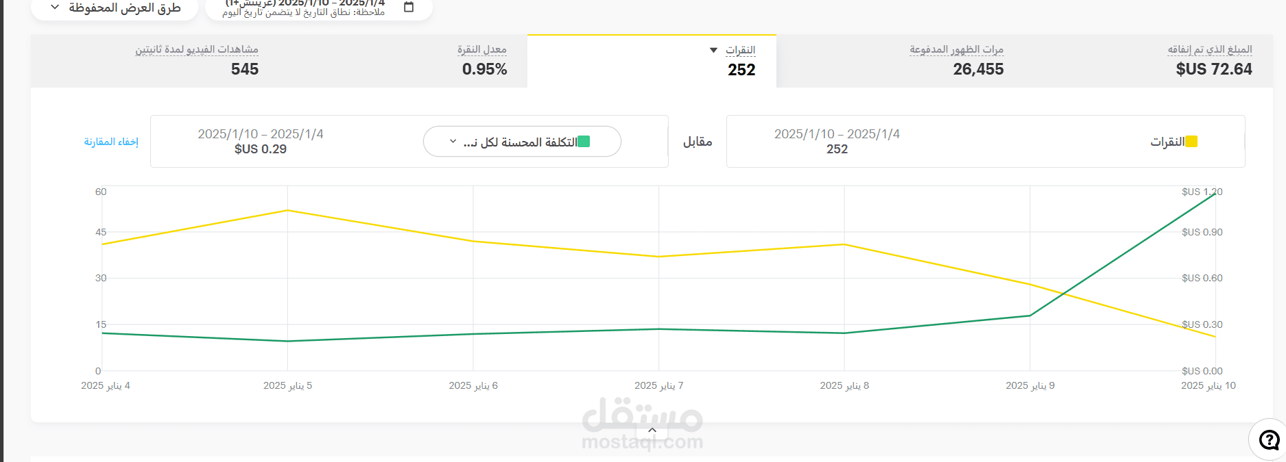 ادارات حملة ناجحة في يناير 2025 لي شركة خراج / snap ads