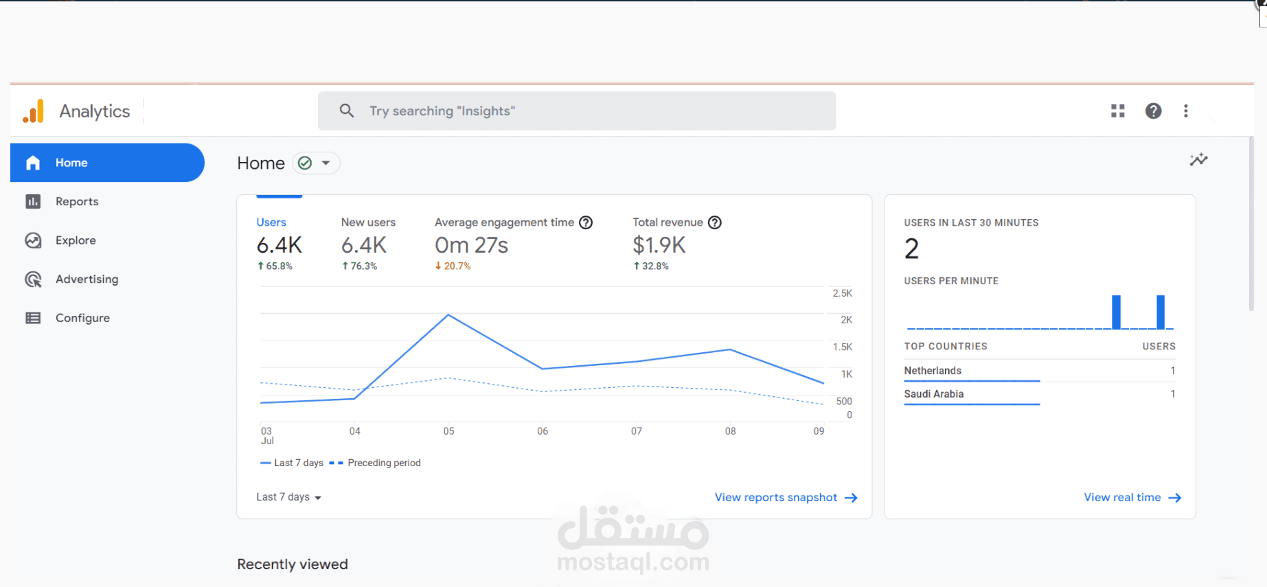 حملة إعلانية في google ads analytics