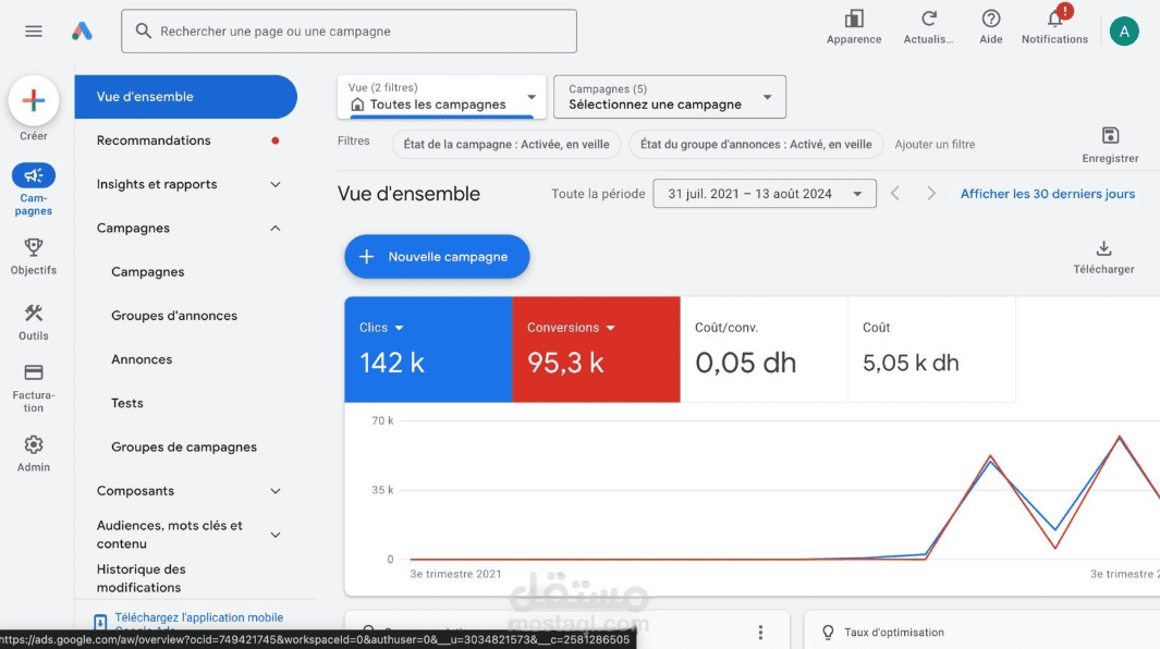 حملة إعلانية على الغوغل(google ads)