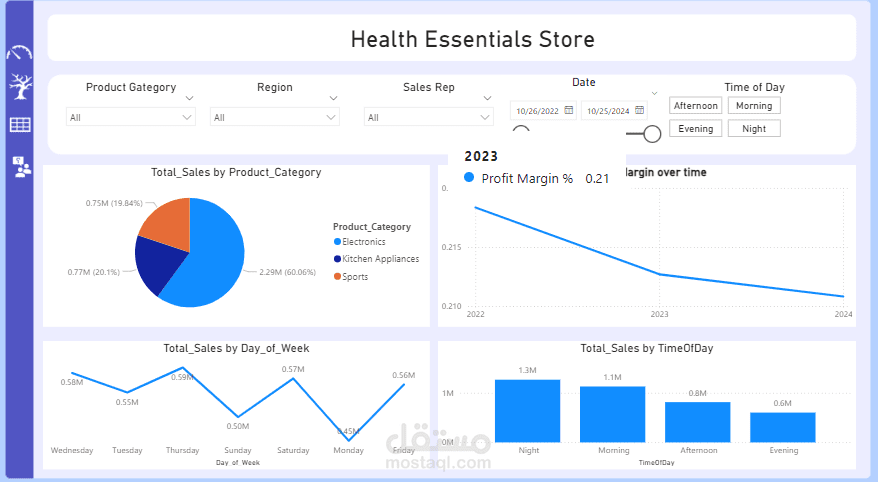 HEALTH SALES