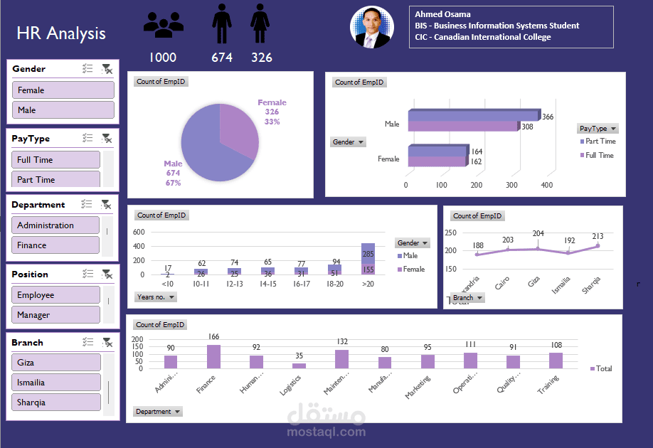 تحليل بيانات الموارد البشرية وإنشاء لوحة تحكم HR Dashboard باستخدام Excel